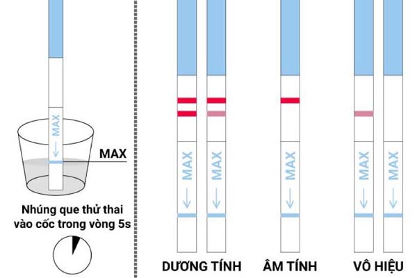 Cách sử dụng que thử thai đúng cách