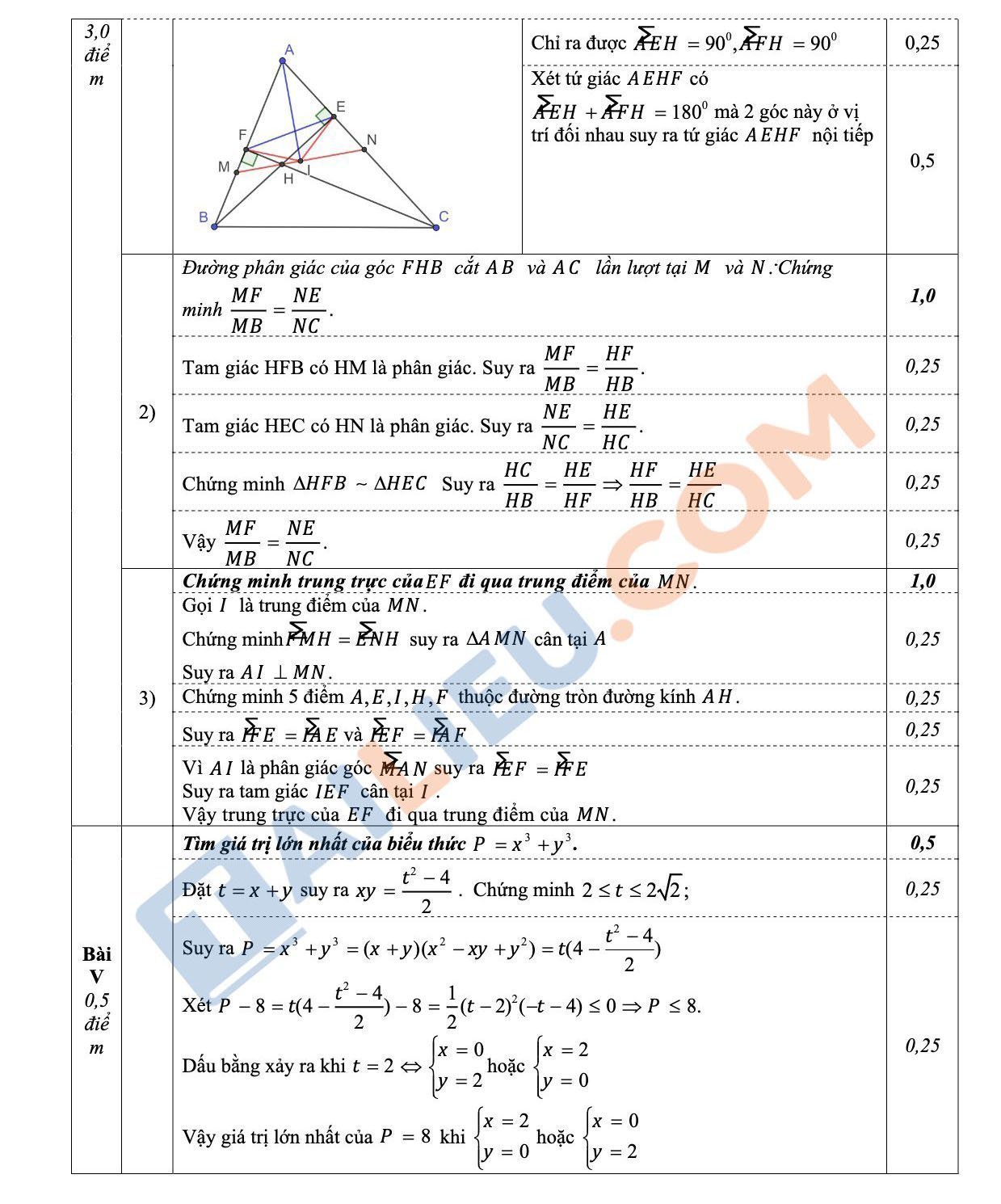 Đáp án đề thi thử vào 10 môn Toán năm 2022 THCS cụm trường THCS Quận Ba Đình - Hà Nội