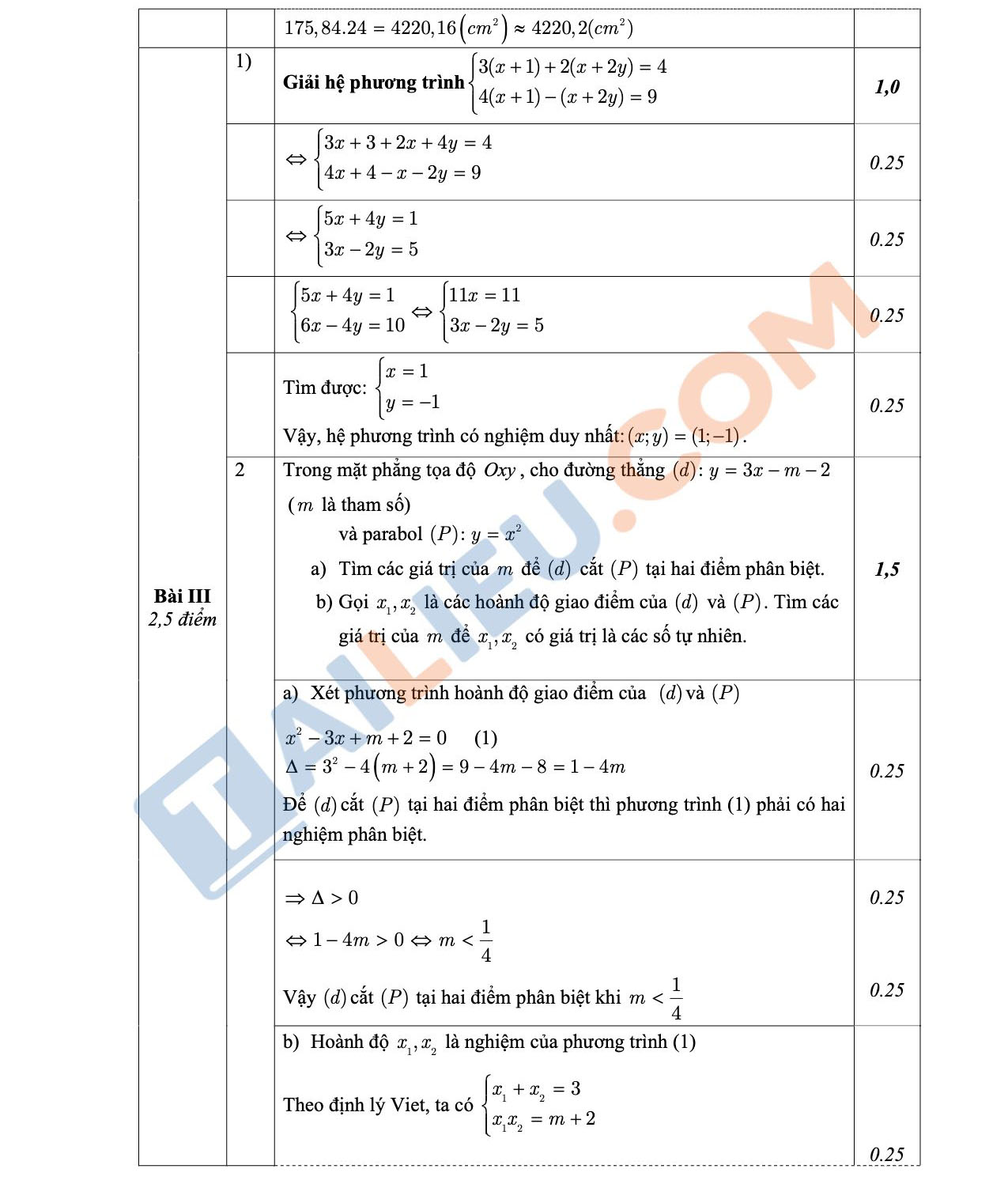 Đáp án đề thi thử vào 10 môn Toán năm 2022 THCS Giảng Võ - Hà Nội lần 2