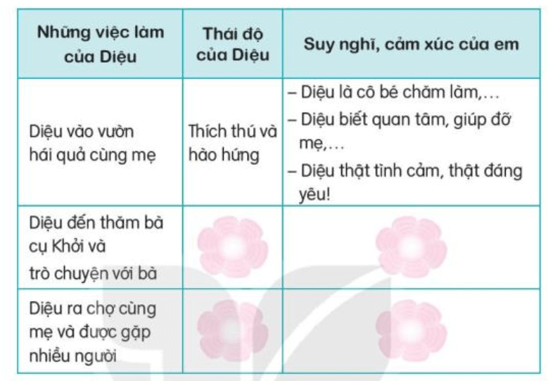 Luyện tập trang 40, 41 Tiếng Việt lớp 3 Tập 1 | Kết nối tri thức