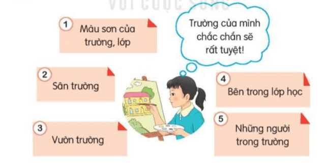 Tiết 5 trang 79 Tiếng Việt lớp 3 | Kết nối tri thức 