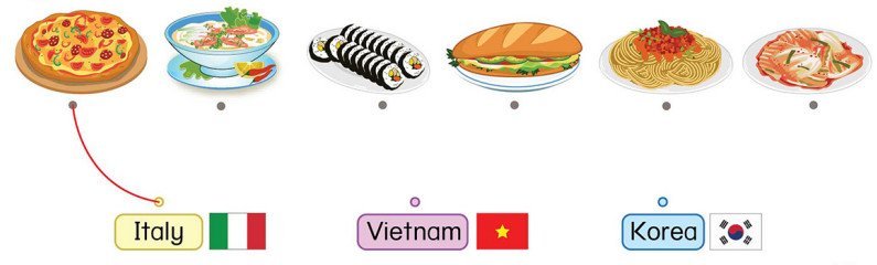 tiếng anh lớp 3 Unit 7 Learn more Foods in the world trang 75 Phonics Smart