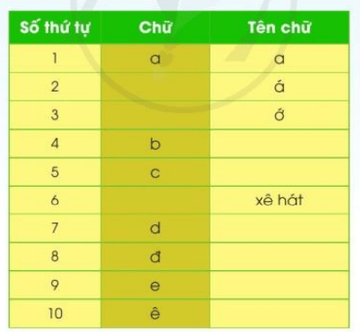 Viết trang 13, 14 Tiếng Việt lớp 3 Tập 1 | Cánh diều