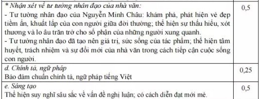 Đáp án đề thi KSCL môn Văn Nam Định 2022 lớp 12 lần 2 Sở GD&ĐT Nam Định_4