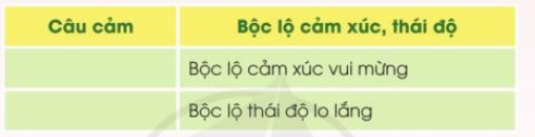 Truyện của ông Biển trang 85, 86 Tiếng Việt lớp 3 Tập 2 | Cánh diều
