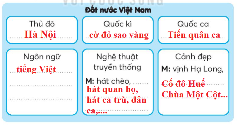 Vở bài tập Tiếng Việt lớp 3 Bài 20: Tiếng nước mình trang 47, 48 Tập 2 | Kết nối tri thức