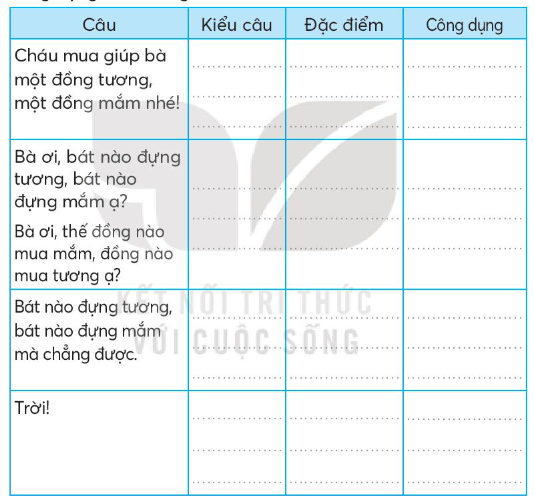 Vở bài tập Tiếng Việt lớp 3 Bài 28: Những điều nhỏ tớ làm cho Trái Đất trang 63, 64 Tập 2 | Kết nối tri thức