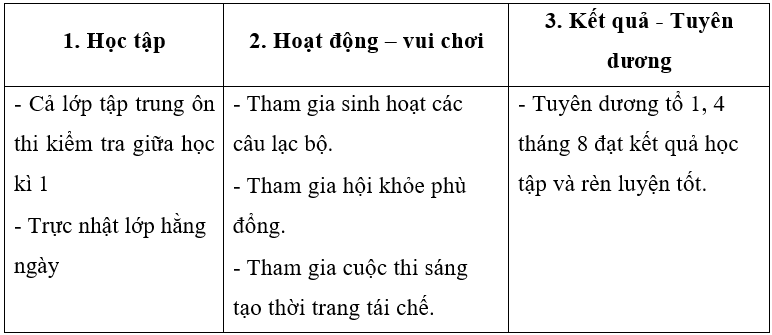 Vở bài tập Tiếng Việt lớp 3 Bài 2: Triển lãm thiếu nhi với 5 điều Bác Hồ dạy trang 26, 27 Tập 1 | Chân trời sáng tạo