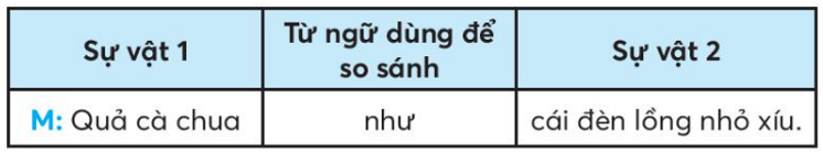 Vở bài tập Tiếng Việt lớp 3 Bài 3: Hai bàn tay em trang 28, 29, 30, 31 Tập 1 | Chân trời sáng tạo