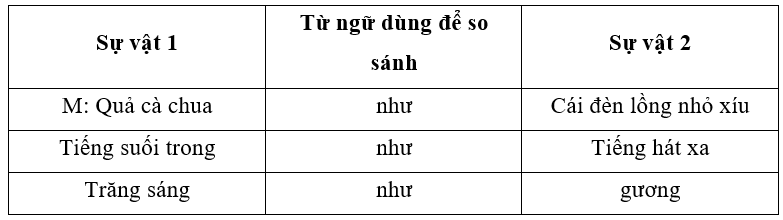 Vở bài tập Tiếng Việt lớp 3 Bài 3: Hai bàn tay em trang 28, 29, 30, 31 Tập 1 | Chân trời sáng tạo