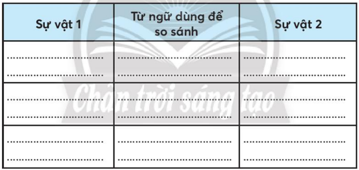 Vở bài tập Tiếng Việt lớp 3 Tiết 6 trang 49, 50, 51 Tập 1 | Chân trời sáng tạo