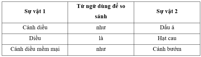 Vở bài tập Tiếng Việt lớp 3 Tiết 6 trang 49, 50, 51 Tập 1 | Chân trời sáng tạo