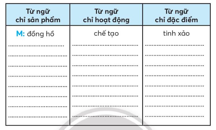 Vở bài tập Tiếng Việt lớp 3 Bài 1: Đồng hồ Mặt Trời trang 63, 64 Tập 1 | Chân trời sáng tạo