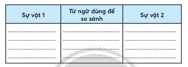 Vở bài tập Tiếng Việt lớp 3 Tiết 3 trang 94, 95, 96 Tập 1 | Chân trời sáng tạo