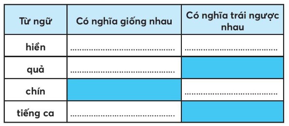 Vở bài tập Tiếng Việt lớp 3 Tiết 3 trang 94, 95, 96 Tập 1 | Chân trời sáng tạo