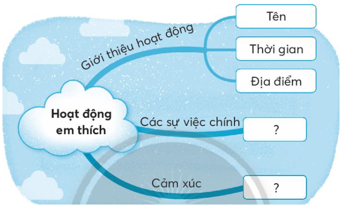 Vở bài tập Tiếng Việt lớp 3 Tiết 4 trang 46, 47 Tập 2 - Chân trời sáng tạo