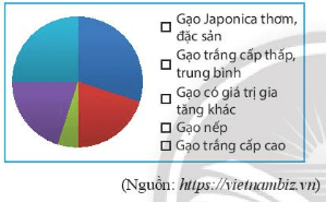 Giải bài tập cuối chương 5 trang 106