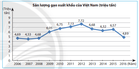 Giải bài tập cuối chương 5 trang 106