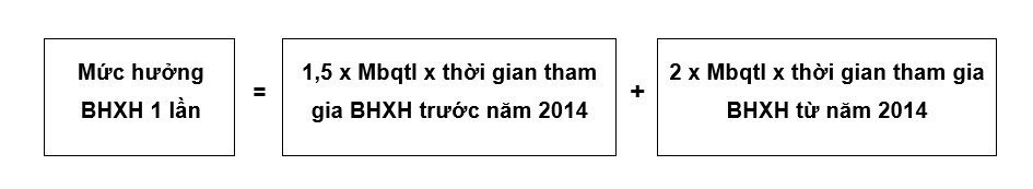 Công thức tính mức hưởng BHXH 1 lần.​