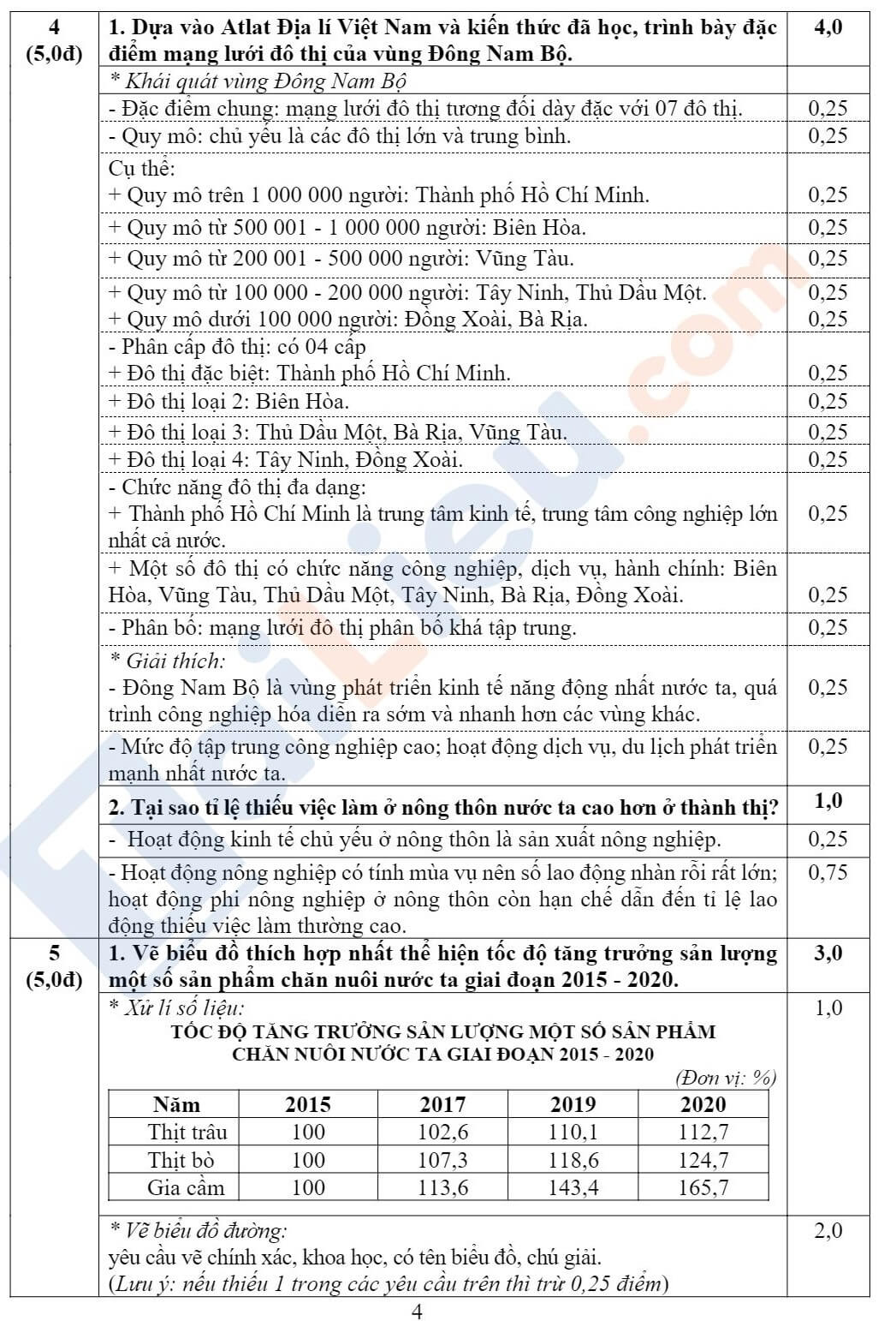 Đáp án đề thi HSG Địa 12 cấp tỉnh Sở GD&ĐT Lạng Sơn năm 2021 - 2022