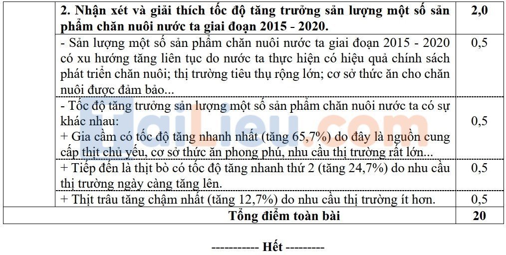 Đáp án đề thi HSG Địa 12 cấp tỉnh Sở GD&ĐT Lạng Sơn năm 2021 - 2022