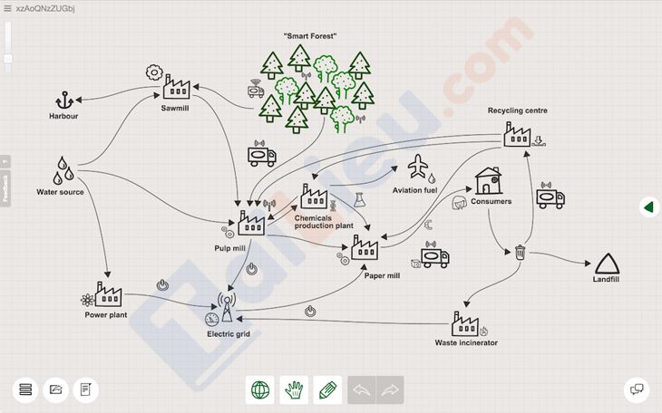 Phần mềm vẽ mindmap trên máy tính và điện thoại