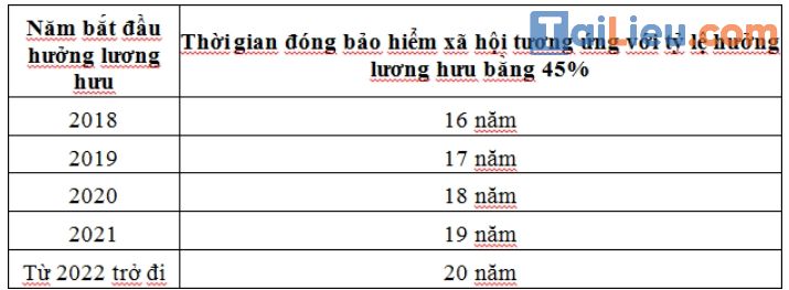 Cách tính lương hưu của quân nhân chuyên nghiệp