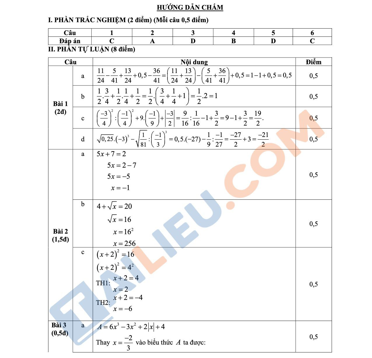 Đáp án đề thi Toán lớp 7 giữa học kì 1 năm 2022 - 2023 Trường TH&THCS Tây Hà Nội