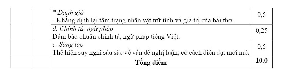 Đáp án đề thi giữa kì 1 môn Văn lớp 11 năm 2022 - 2023 THPT Võ Nguyên Giáp – Quảng Nam