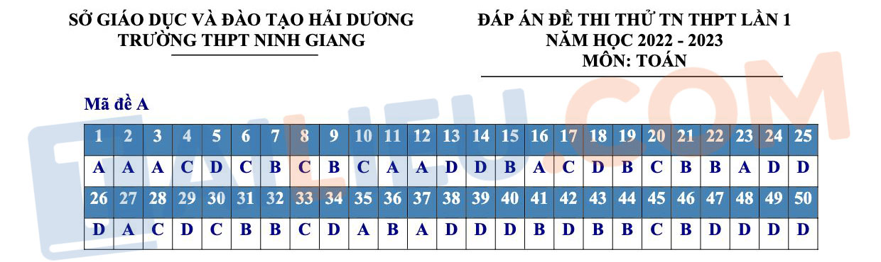 Đáp án đề Toán thi thử THPT Quốc gia 2023 lần 1 THPT Ninh Giang - Hải Dương