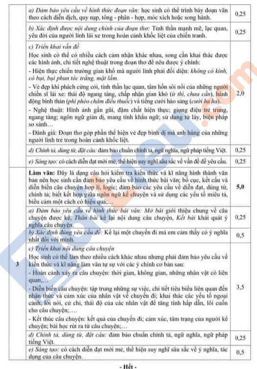 Đáp án đề thi Văn học kì 1 lớp 9 năm 2022 - 2023 Sở GD&ĐT Đà Nẵng