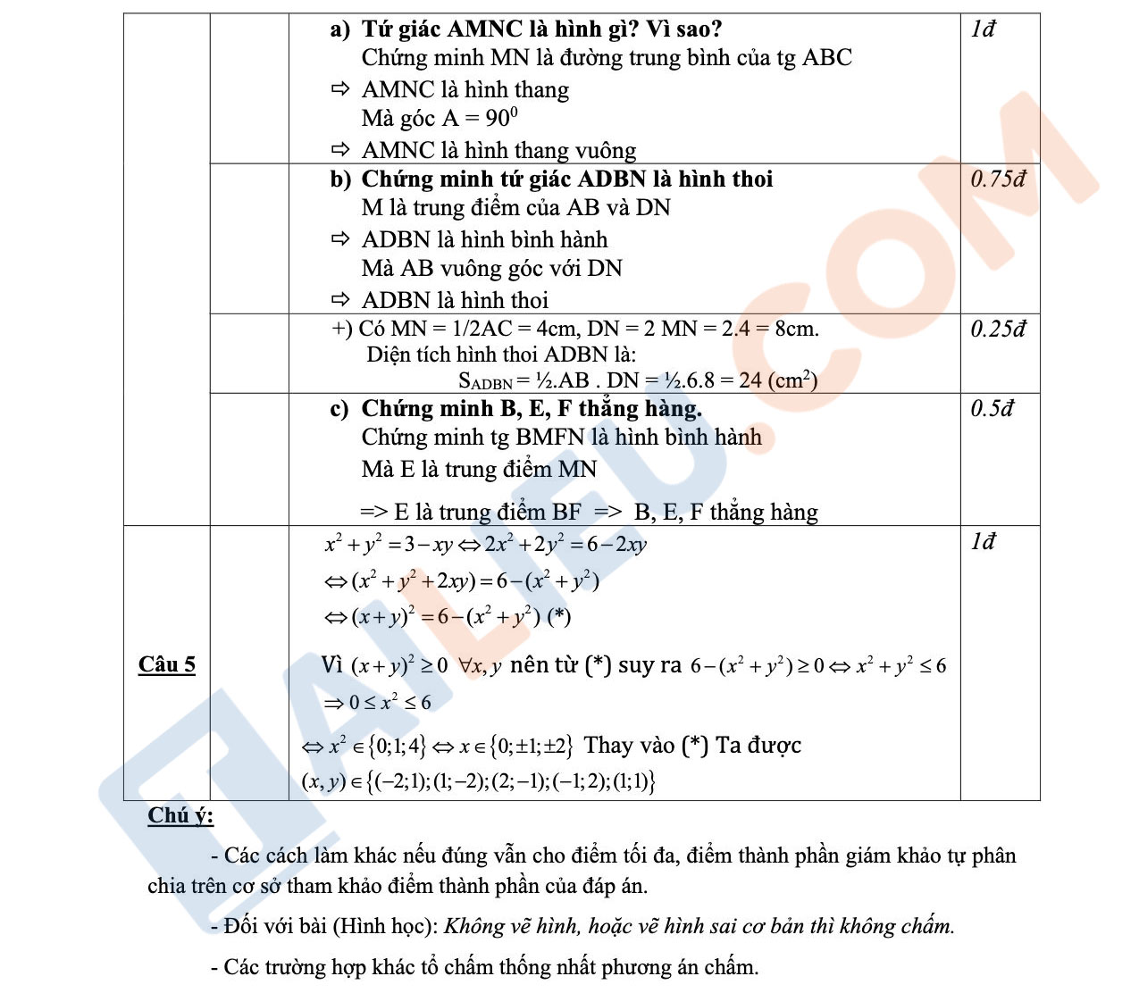Đáp án đề thi toán lớp 8 học kì 1 năm 2022 - 2023 trường THCS Đông Ninh - Thanh Hóa