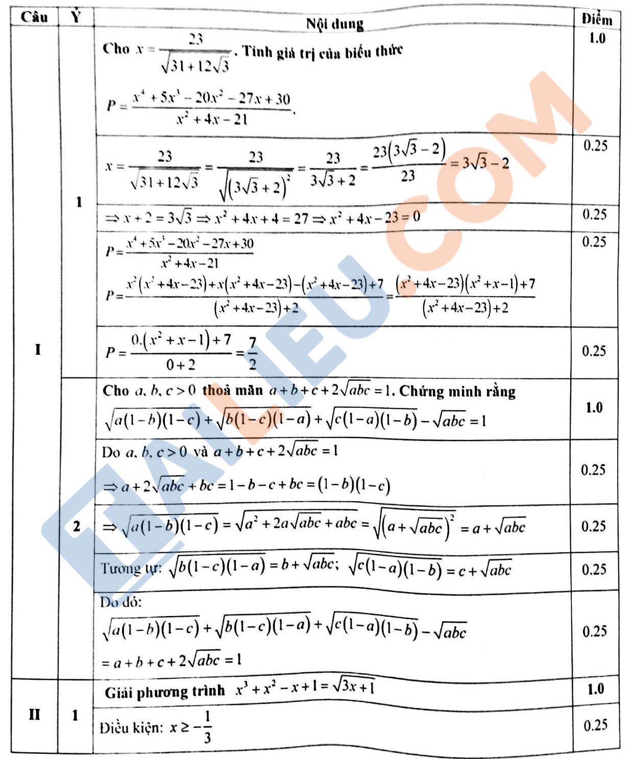 Đáp án đề thi Toán HSG lớp 9 cấp tỉnh năm 2022 - 2023 Sở GD&ĐT Hải Dương