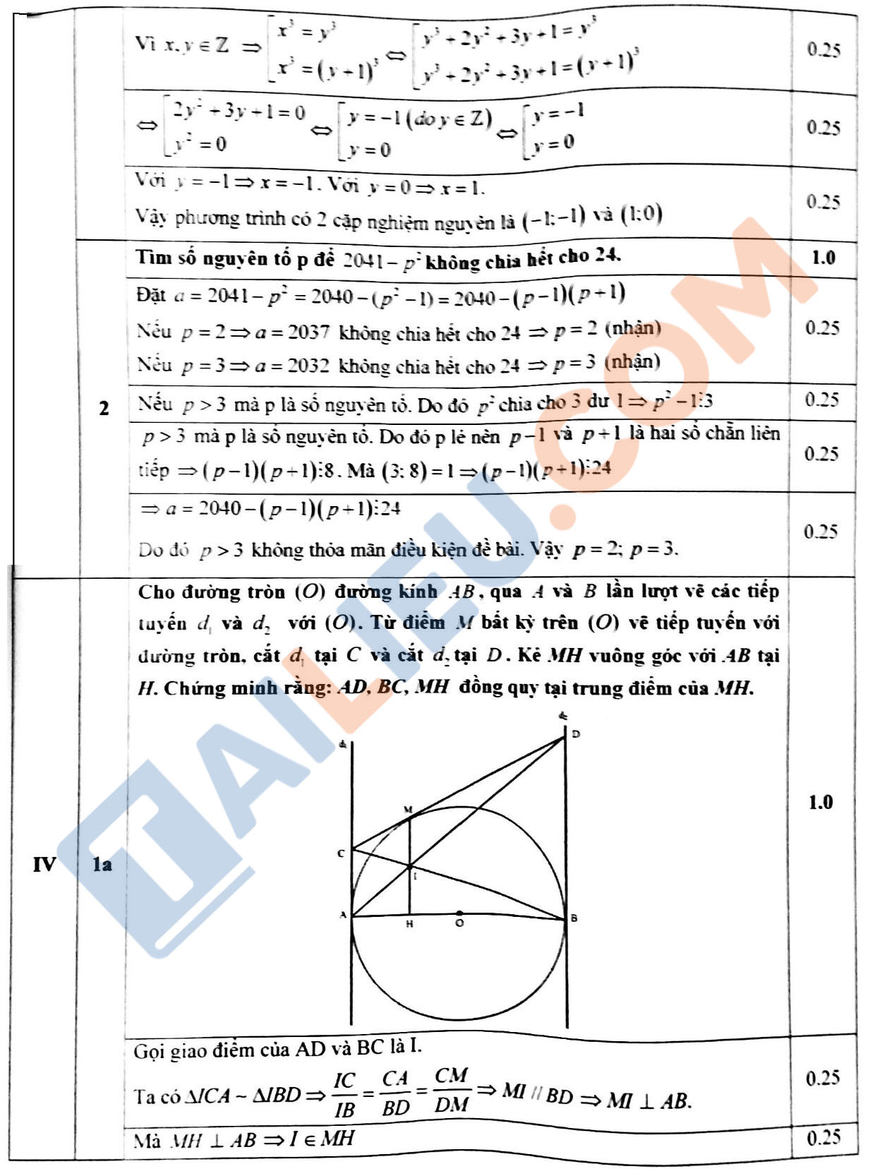 Đáp án đề thi Toán HSG lớp 9 cấp tỉnh năm 2022 - 2023 Sở GD&ĐT Hải Dương