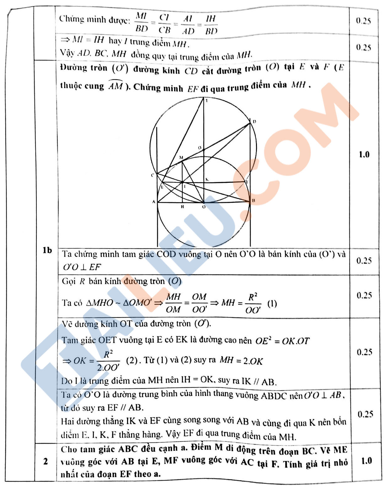 Đáp án đề thi Toán HSG lớp 9 cấp tỉnh năm 2022 - 2023 Sở GD&ĐT Hải Dương