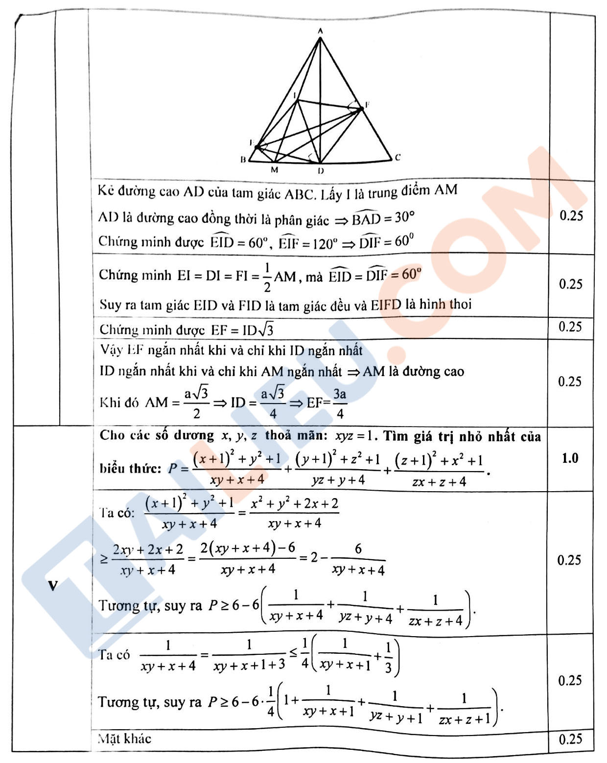 Đáp án đề thi Toán HSG lớp 9 cấp tỉnh năm 2022 - 2023 Sở GD&ĐT Hải Dương