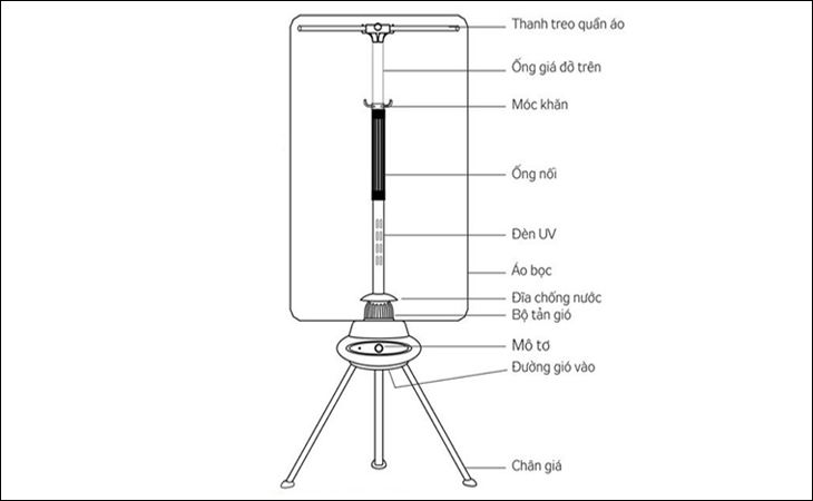 Cách lắp đặt tủ sấy quần áo dạng tròn