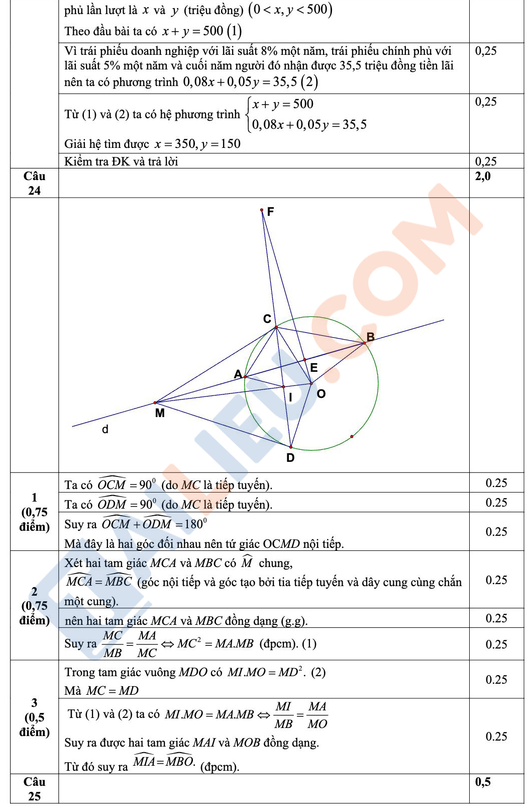 Đáp án đề thi thử tuyển sinh lớp 10 môn Toán năm 2023 - 2024 phòng GD&ĐT Lục Ngạn - Bắc Giang