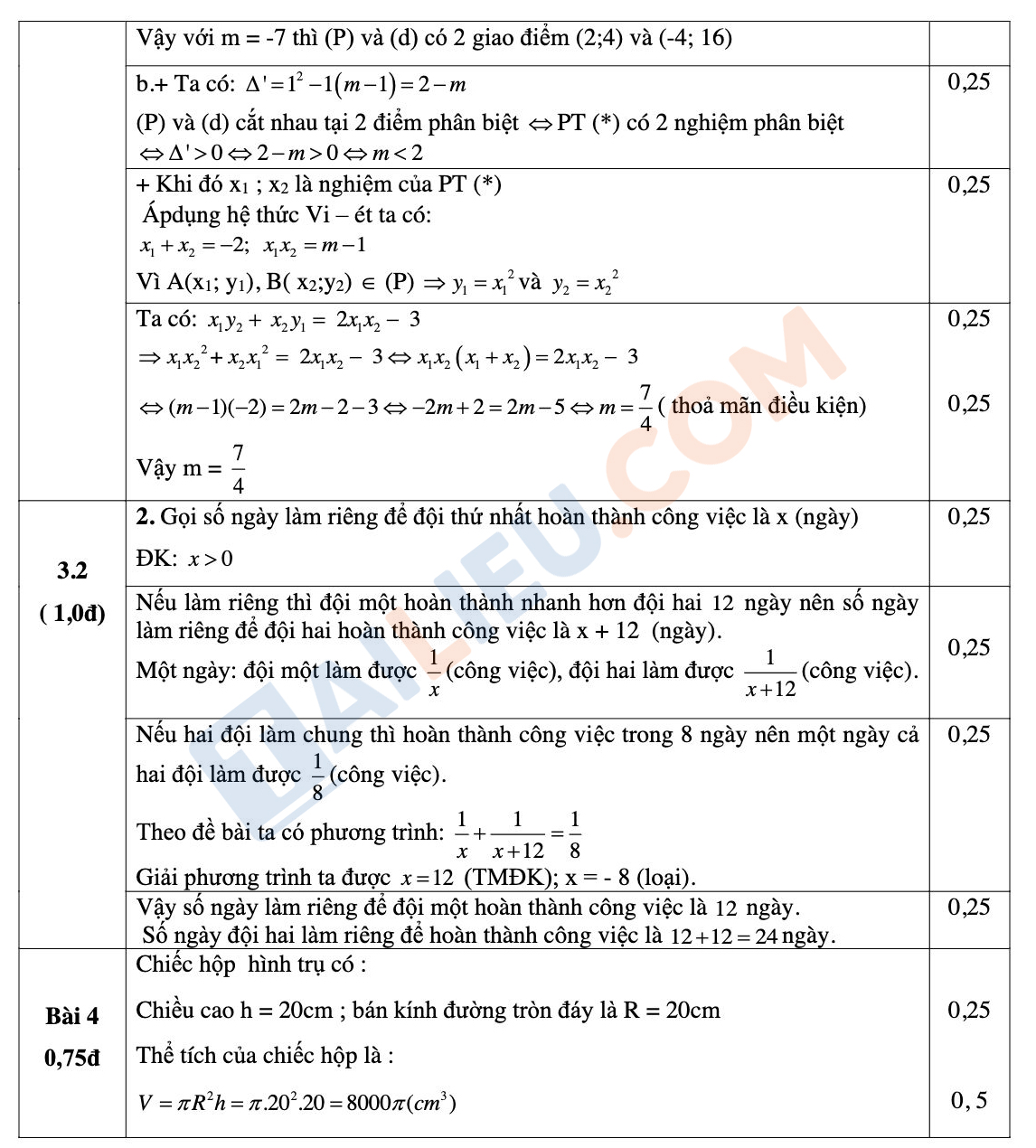 Đáp án đề thi thử Toán vào 10 năm 2023 - 2024 phòng GD&ĐT Thủy Nguyên - Hải Phòng lần 1