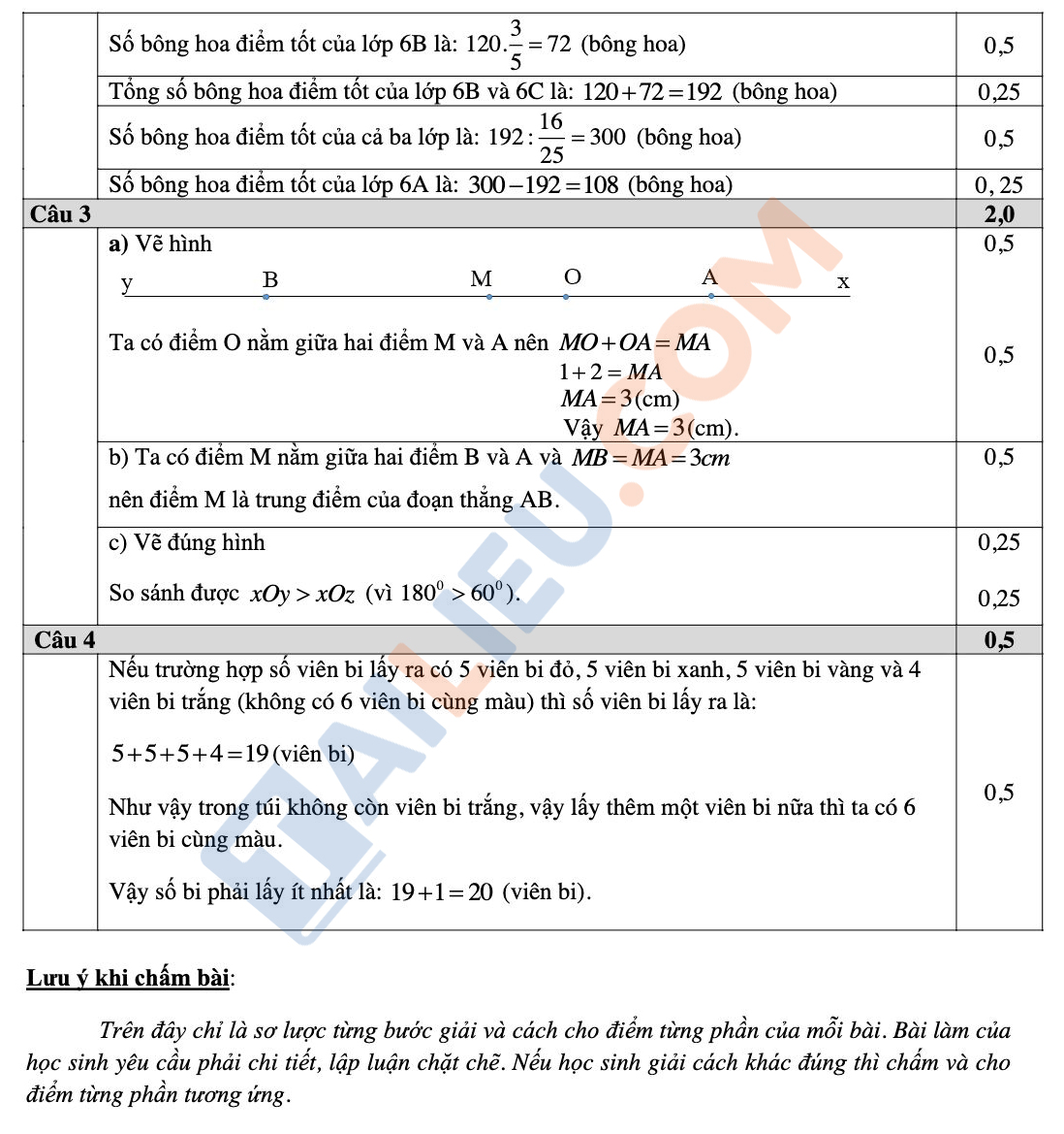 Đáp án đề Toán lớp 6 học kì 2 năm 2022 - 2023 Sở GD&ĐT Bắc Ninh