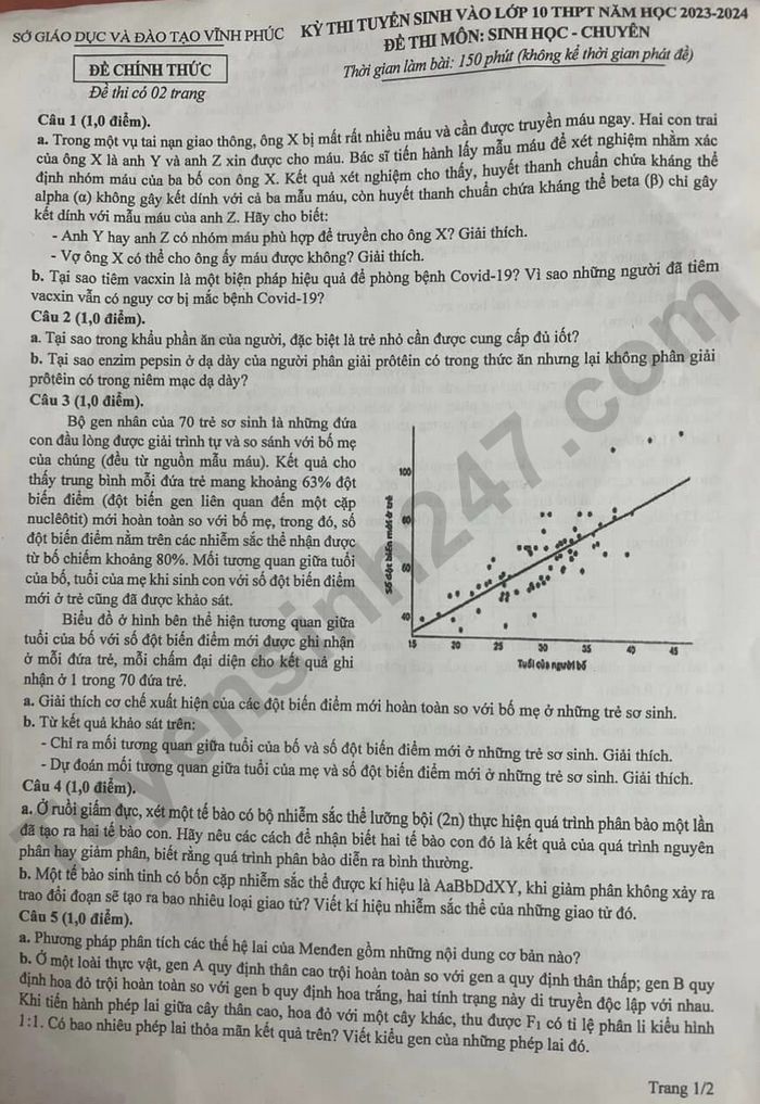 Đề tuyển sinh lớp 10 môn Sinh (chuyên) 2023 Vĩnh Phúc​​​​​​​ chính thức