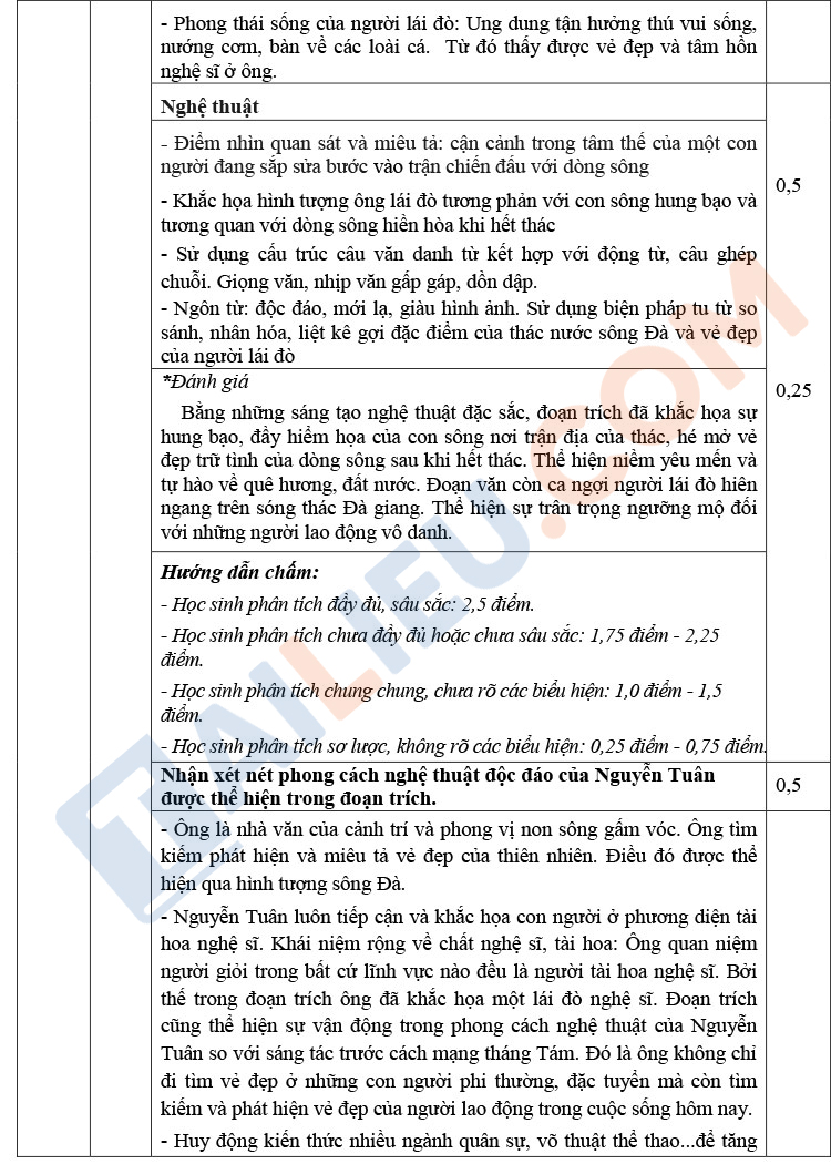 Đáp án đề thi thử môn Văn THPT Quốc gia 2023 Chuyên Nguyễn Trãi - Hải Dương lần 1