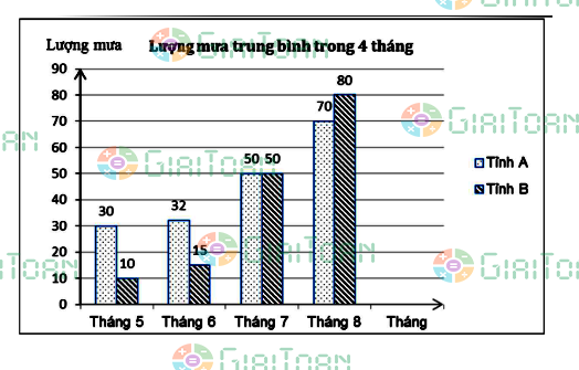 Đề khảo sát chất lượng đầu năm môn Toán 7