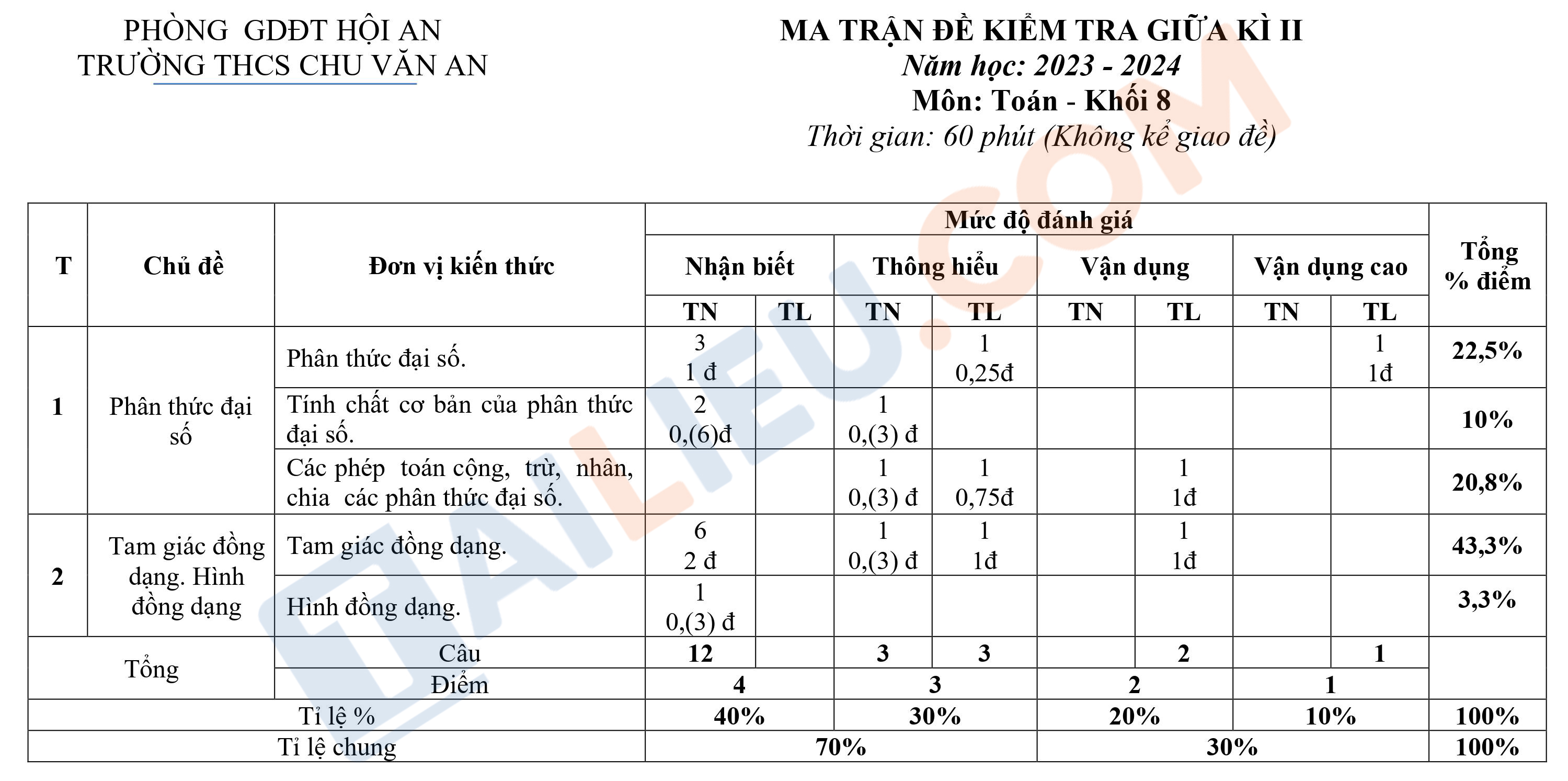 Ma trận đề kiểm tra giữa kì 2 Toán 8 năm 2023 – 2024 trường Chu Văn An - Quảng Nam