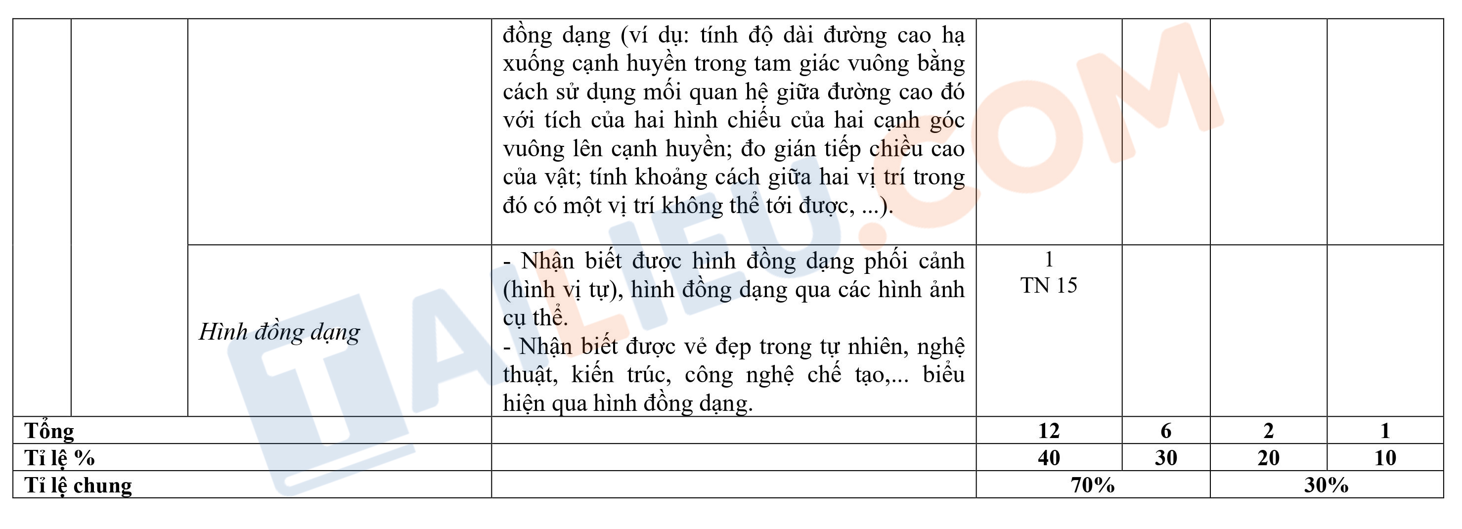Ma trận đề kiểm tra giữa kì 2 Toán 8 năm 2023 – 2024 trường Chu Văn An - Quảng Nam