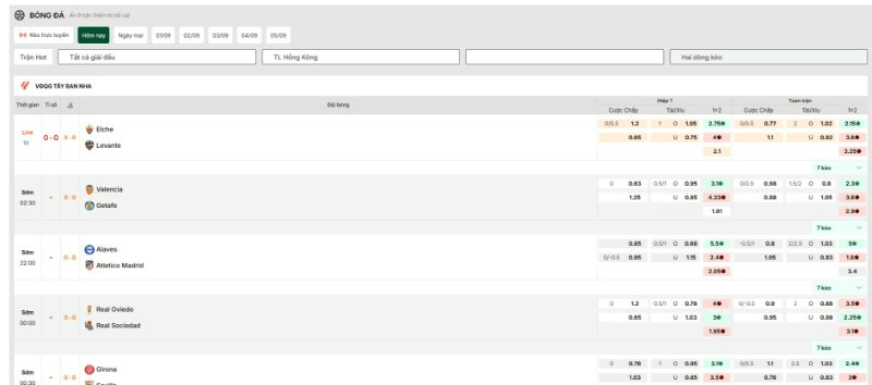  Chuyên trang update kèo real-time 24/7