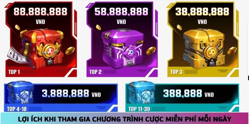 Các lợi ích hấp dẫn nhận được khi nhận cược miễn phí hàng ngày Các lợi ích hấp dẫn nhận được khi nhận cược miễn phí hàng ngày